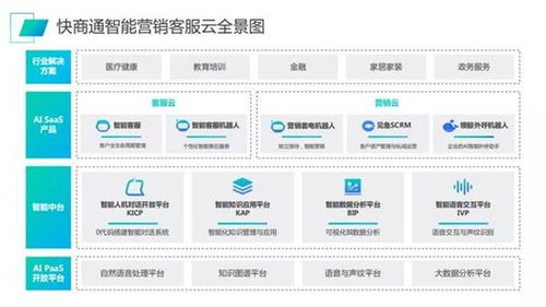 快商通領(lǐng)鯨ai外呼機(jī)器人 自動(dòng)化批量外呼