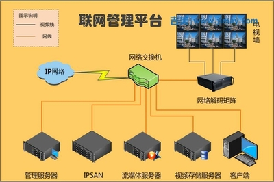 中石化全省加油站聯網監控系統解決方案