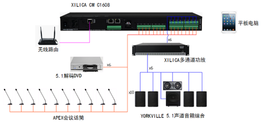 加拿大聲麗佳XILICA CM C1608媒體矩陣處理器的系統解決方案,CA001中國音響第一網