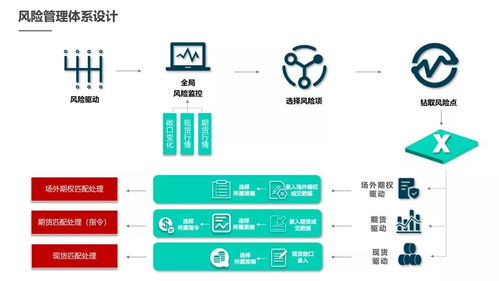 衍生品助力大宗商品企業(yè)運(yùn)營(yíng)彎道超車大有可為