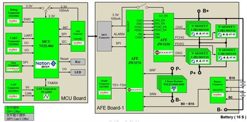 大聯(lián)大世平集團推出基于國民技術(shù)與杰華特產(chǎn)品的鋰電池管理系統(tǒng)BMS方案矩陣