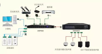 Asystems智能會議 商用音頻系統(tǒng)與DMP數(shù)字混音器、數(shù)字網(wǎng)絡(luò)音頻媒體矩陣集成解決方案