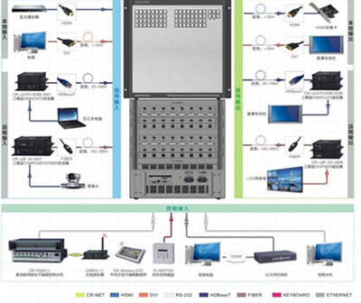 CREATOR快捷現(xiàn)場直擊InfoComm USA 2014展會——天譽科技矩陣系統(tǒng)引領(lǐng)接口控制新趨勢