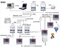 AI智能儀表的多用途矩陣系統方案