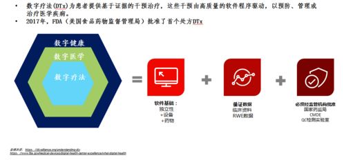 數(shù)字療法與文化創(chuàng)意軟件融合 國(guó)內(nèi)評(píng)價(jià)認(rèn)證體系呼之欲出